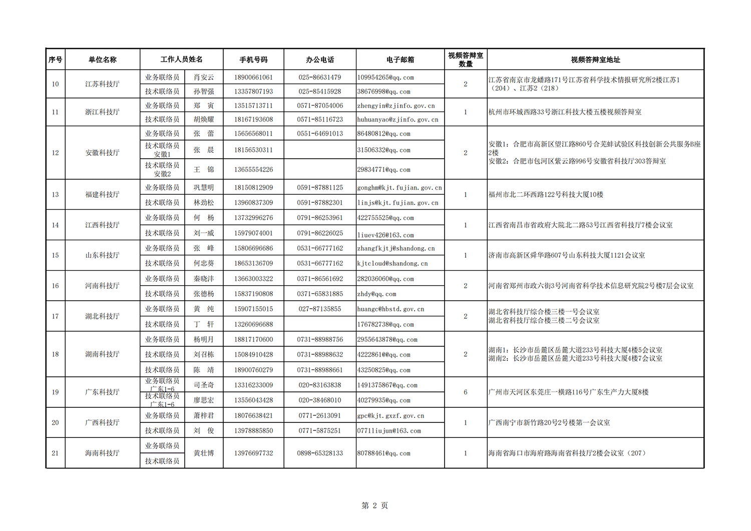 1636712676803759.png 农业面源地方答辩室联络信息表_20211112102522_01.png