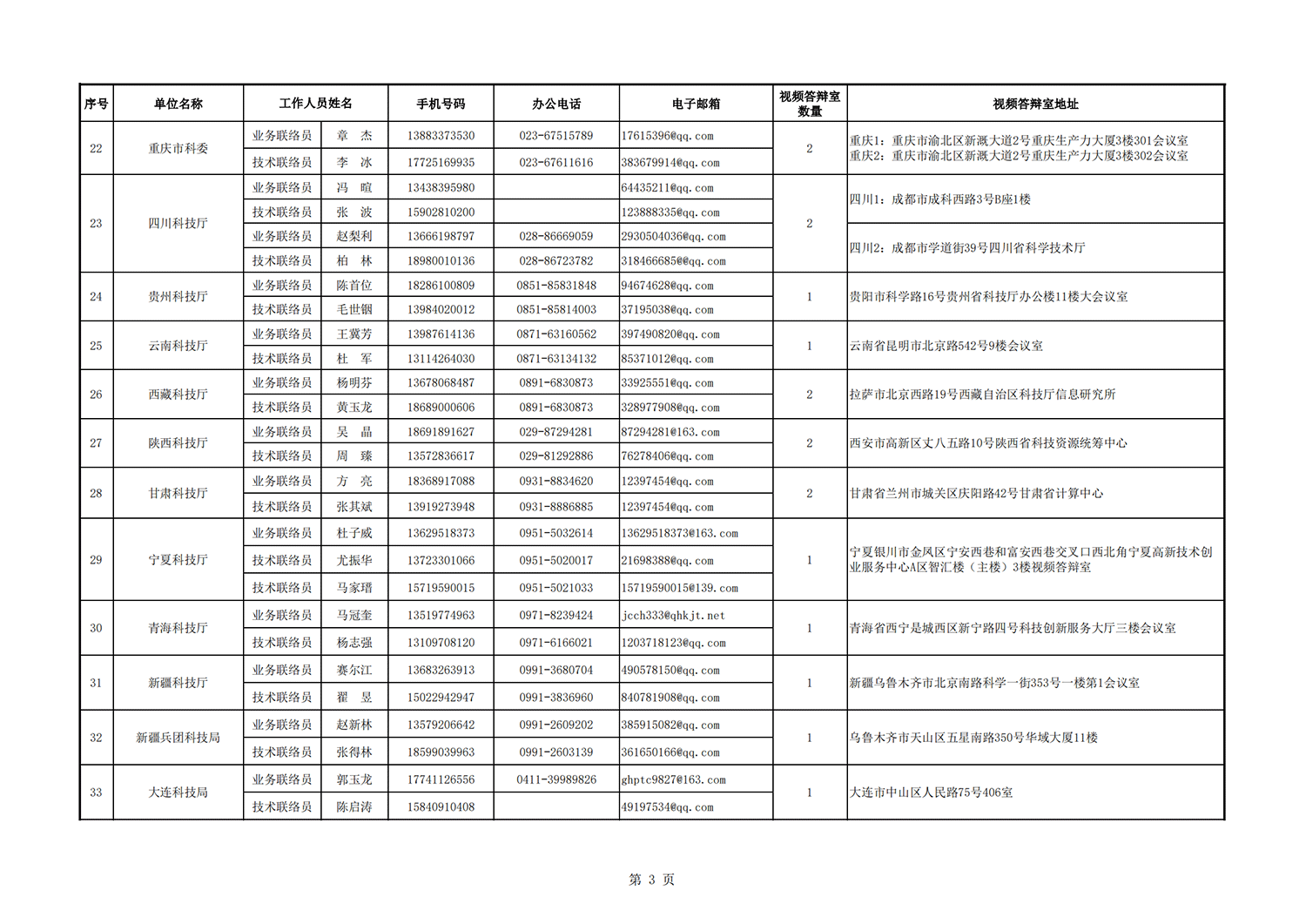 1636712684951119.png 农业面源地方答辩室联络信息表_20211112102522_02.png