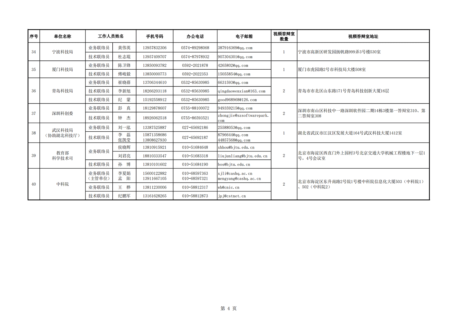 1636712692620738.png 农业面源地方答辩室联络信息表_20211112102522_03.png