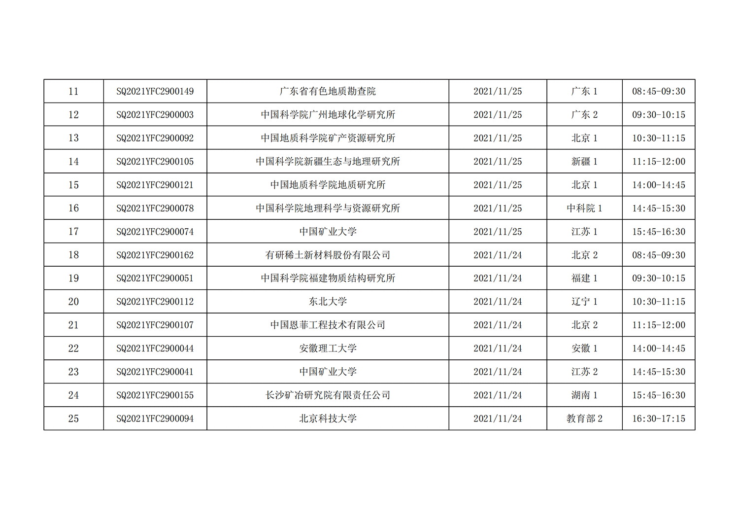 1636713303277331.png 1战略性矿产资源开发利用”重点专项视频答辩评审会议日程安排_20211110095815_01.png