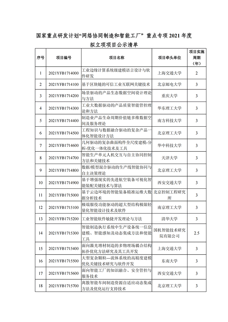 1637922894258415.png 国家重点研发计划“网络协同制造和智能工厂”重点专项2021年度拟立项项目公示清单_20211126151613_00.png