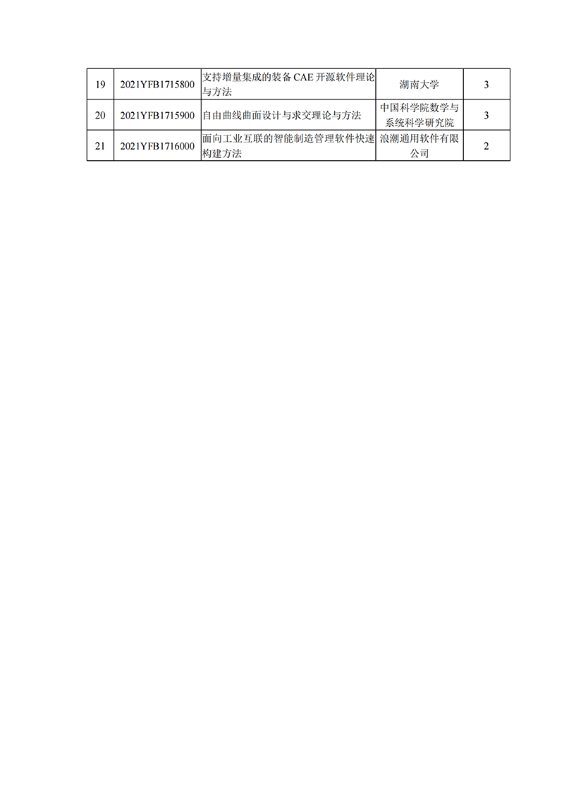 1637922909617576.png 国家重点研发计划“网络协同制造和智能工厂”重点专项2021年度拟立项项目公示清单_20211126151613_01.png