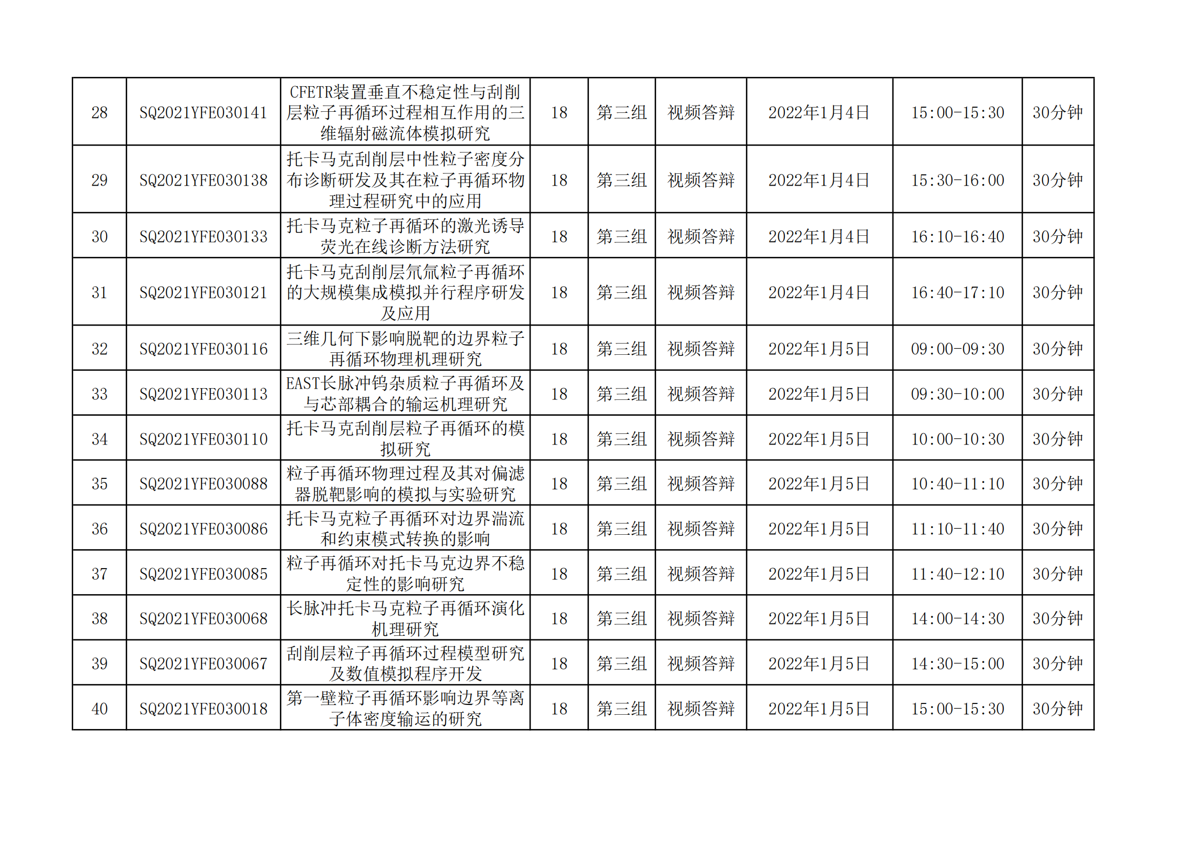 1640077871727970.png 国家磁约束核聚变能发展研究专项2021年度项目视频答辩评审会会议日程安排_20211221163104_02.png