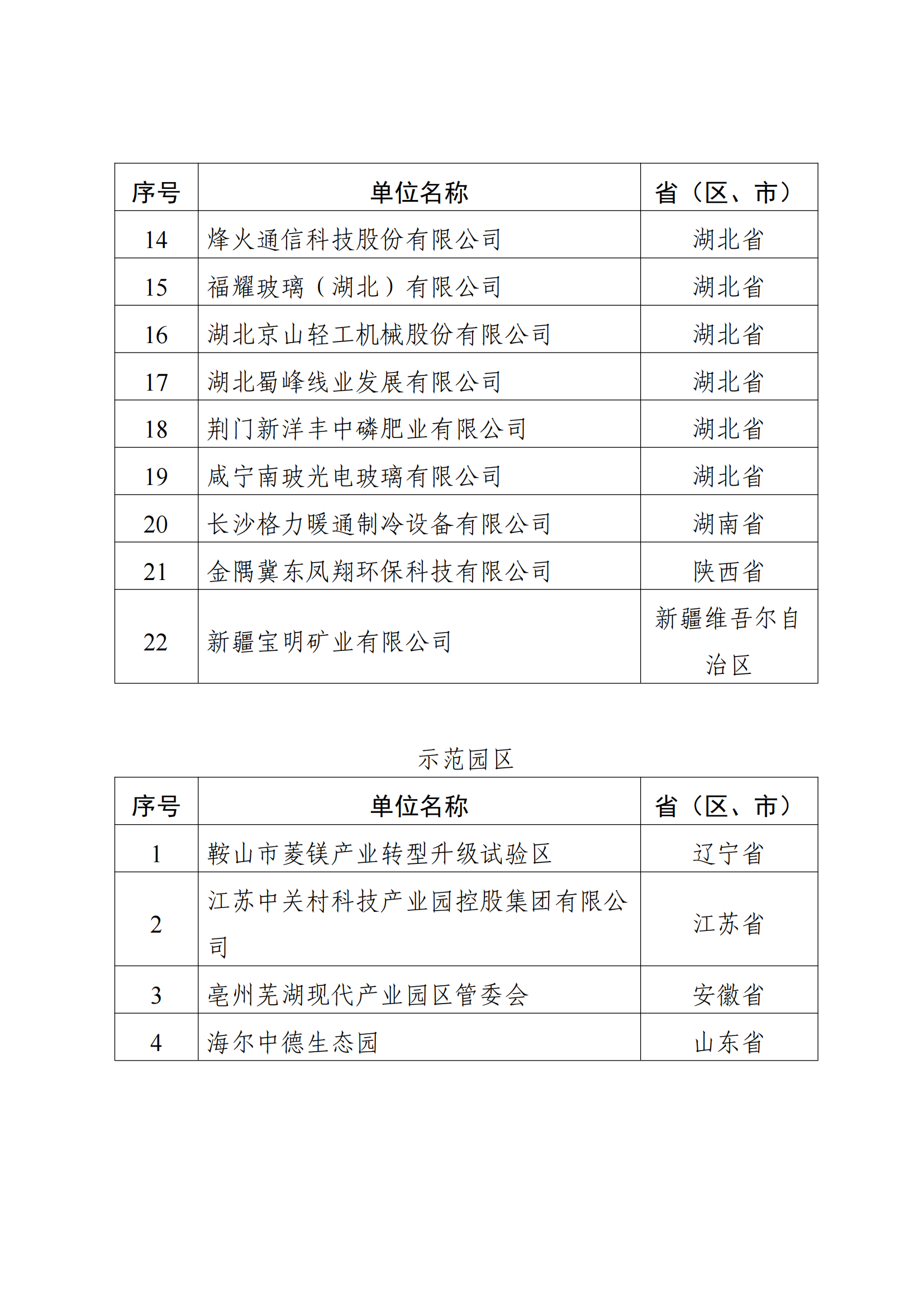 1646214372873521.png 电力园区名单_01.png