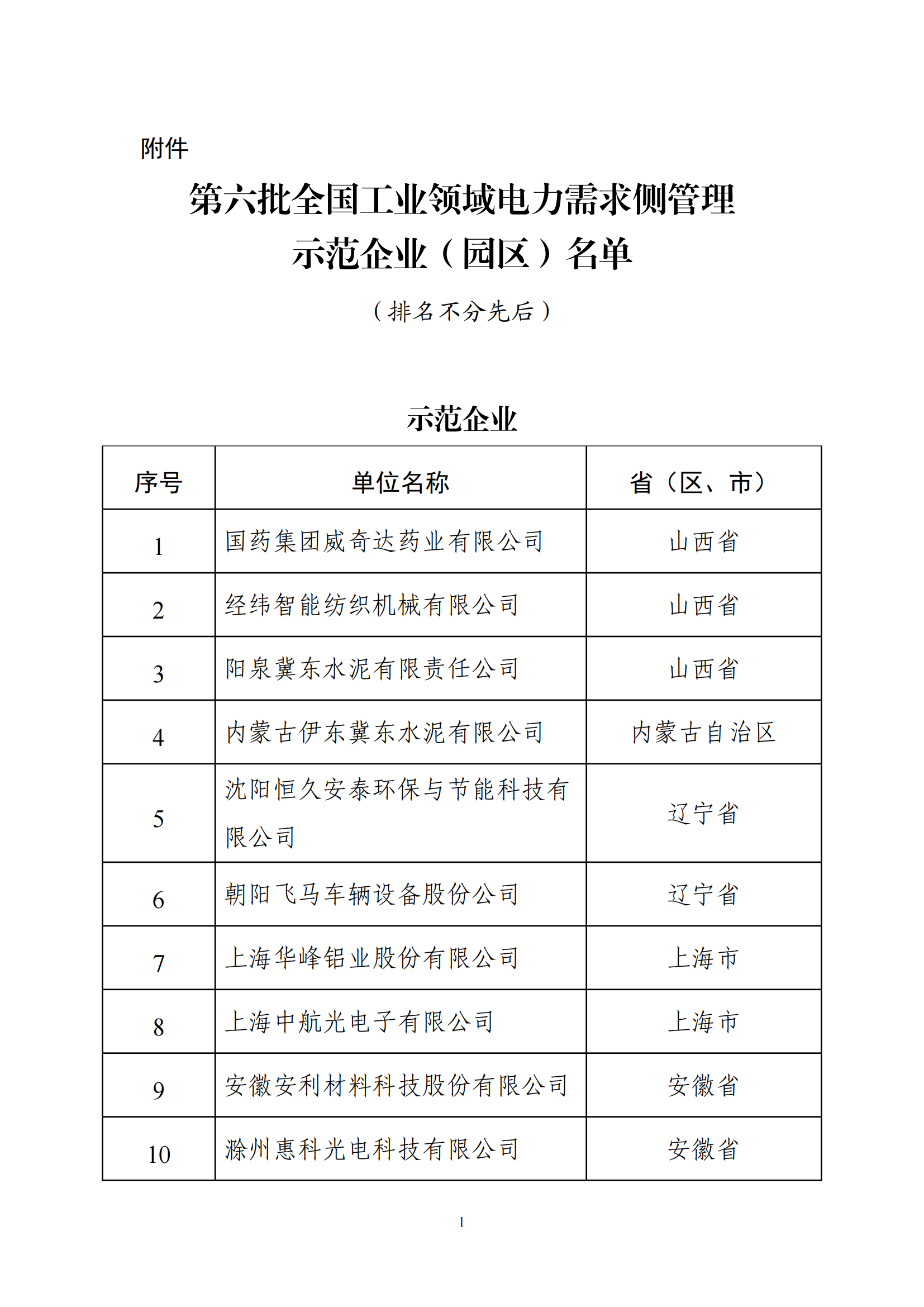 1648117035772563.png 电力名单_00.png