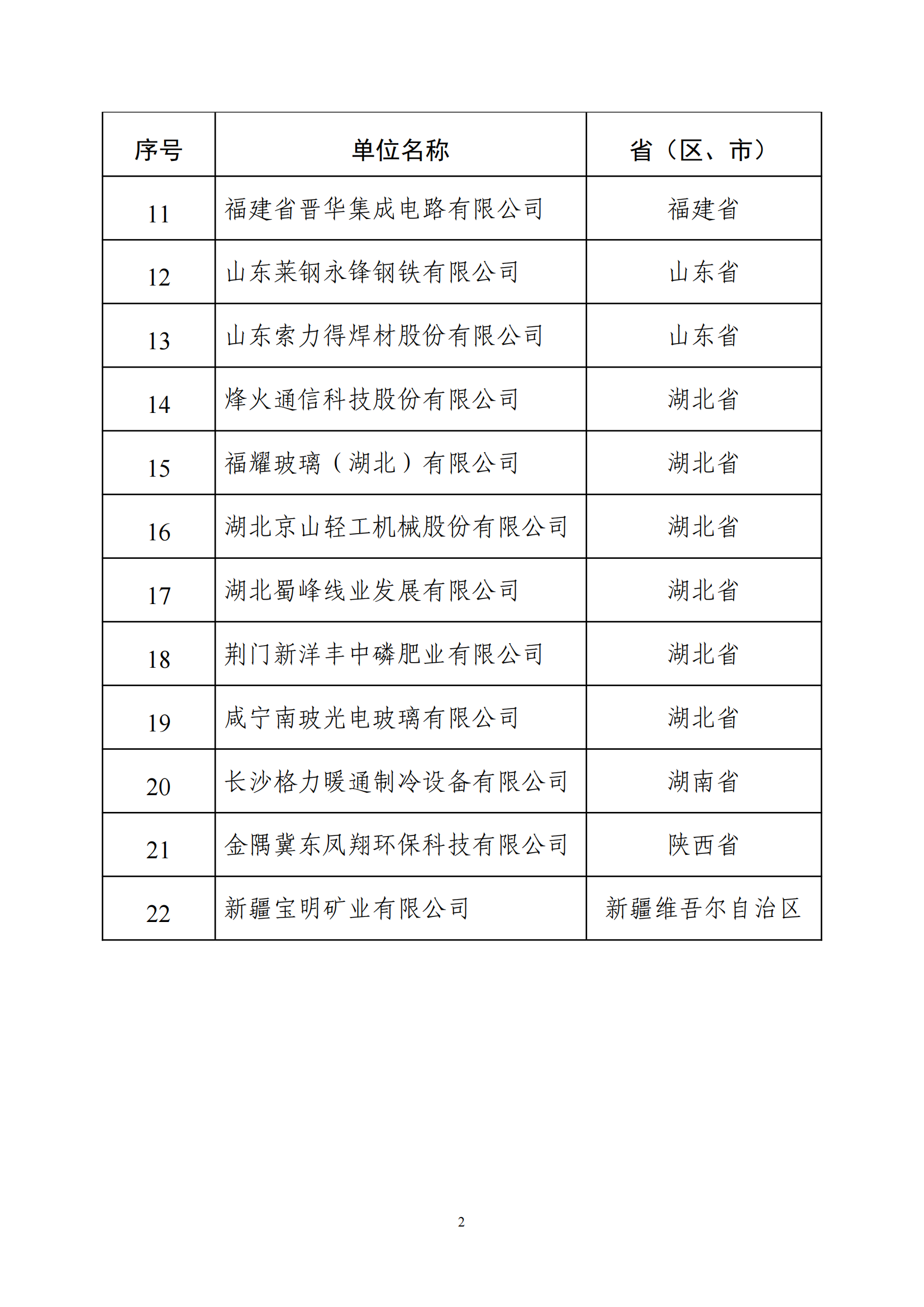 1648117050556386.png 电力名单_01.png