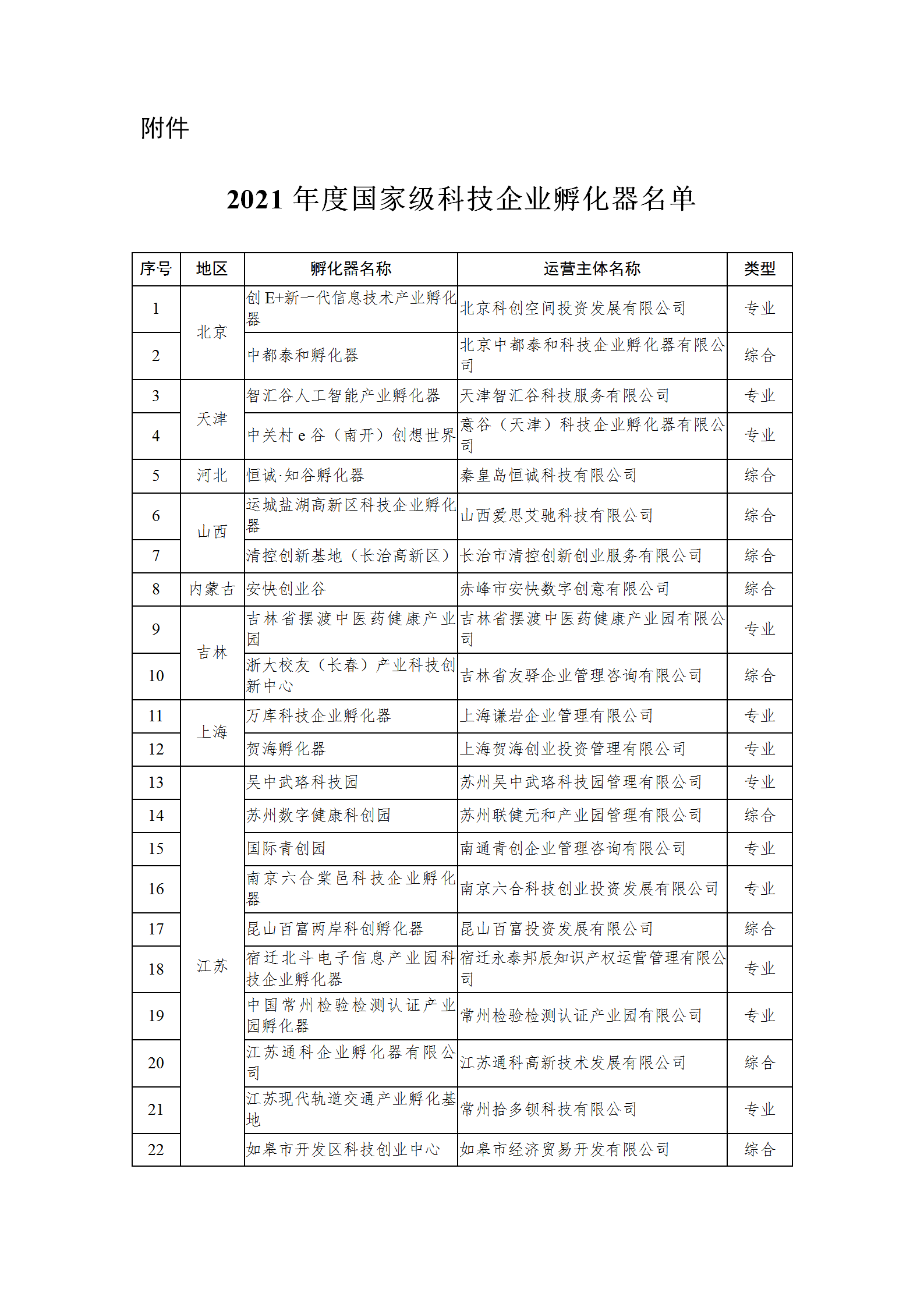 1650620008210841.png 2021孵化器名单_01.png