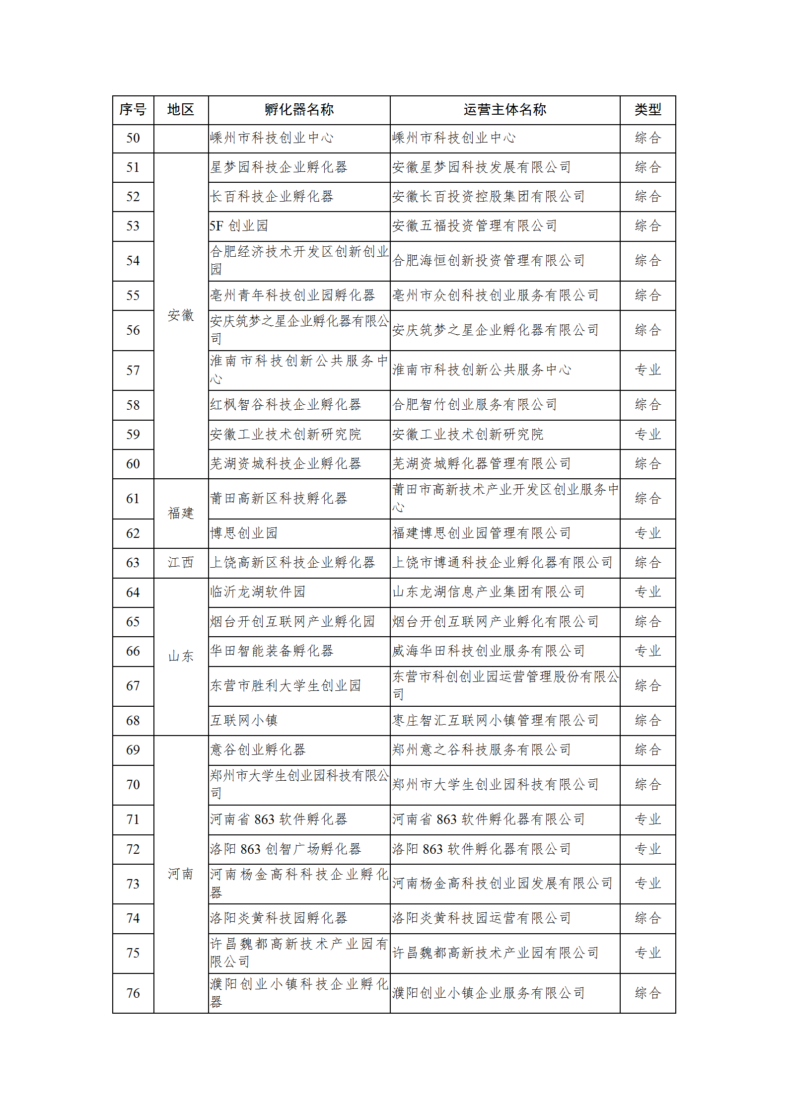 1650620030748690.png 2021孵化器名单_03.png
