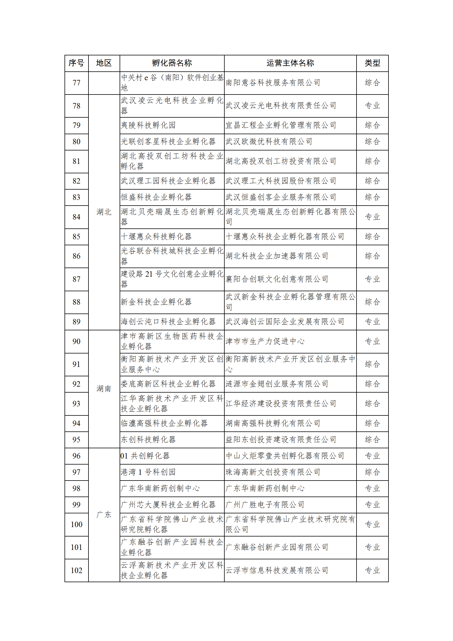 1650620037973806.png 2021孵化器名单_04.png