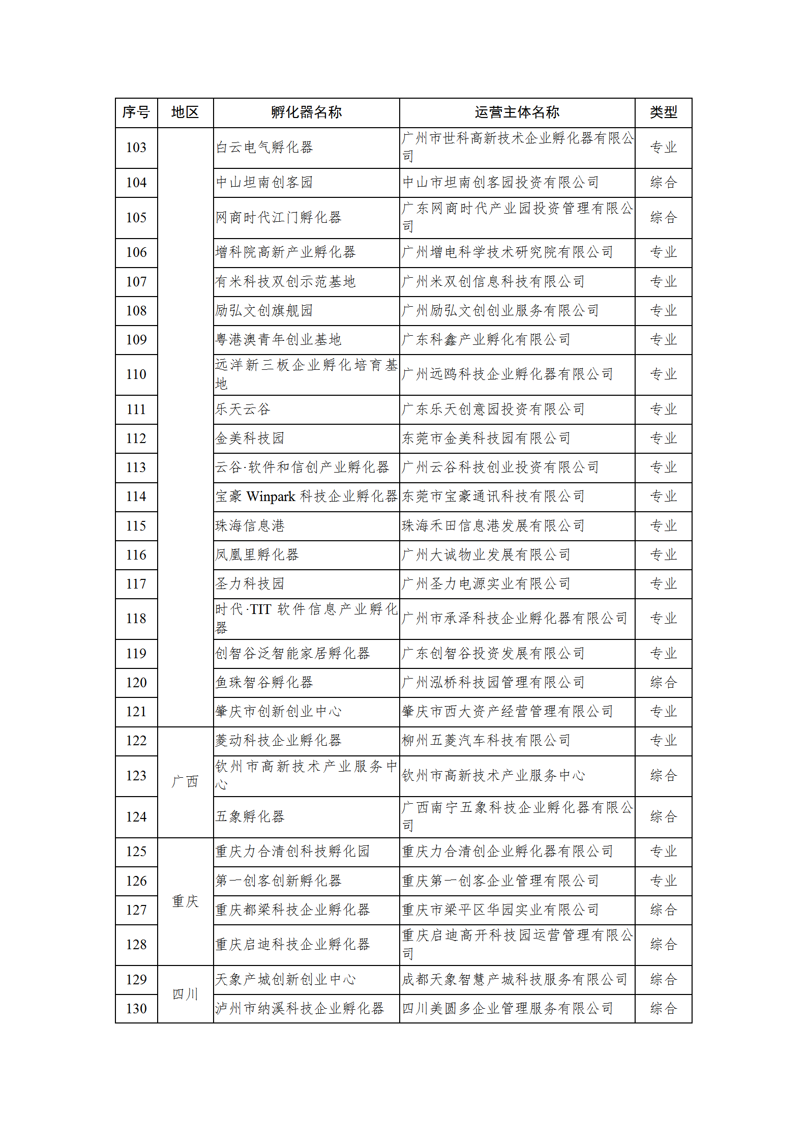 1650620043753610.png 2021孵化器名单_05.png