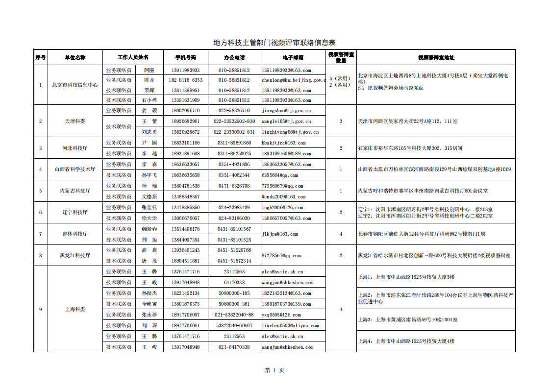 1659699986237636.png 8-5 附件5-地方答辩室联络信息表(2022年7月15日18点版)_20220805141838_00.png