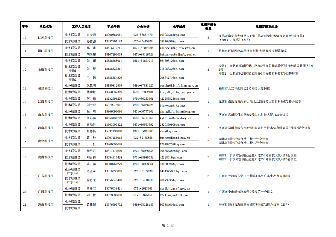 1659699992147412.png 8-5 附件5-地方答辩室联络信息表(2022年7月15日18点版)_20220805141838_01.png
