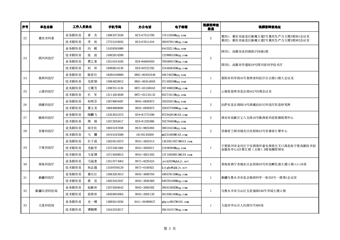 1659699998586583.png 8-5 附件5-地方答辩室联络信息表(2022年7月15日18点版)_20220805141838_02.png