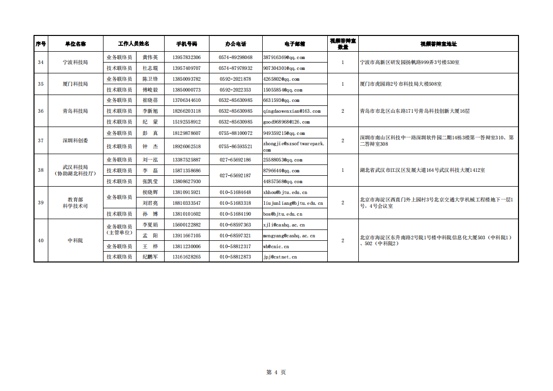 1659700003946728.png 8-5 附件5-地方答辩室联络信息表(2022年7月15日18点版)_20220805141838_03.png
