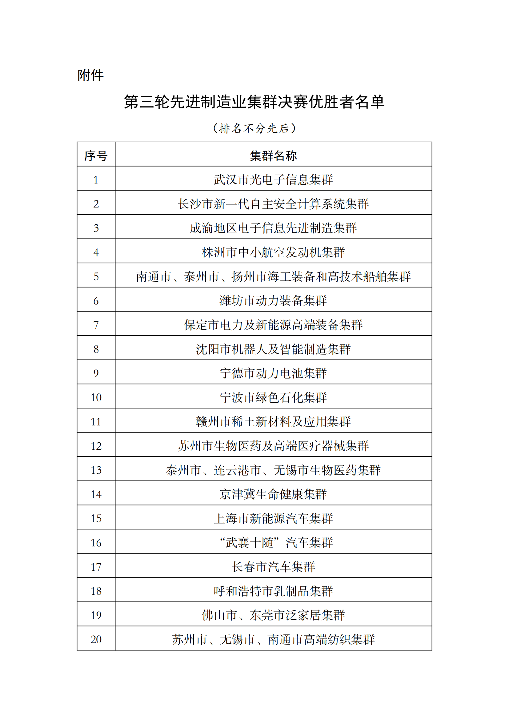 1666949962334535.png 第三轮集群_00.png