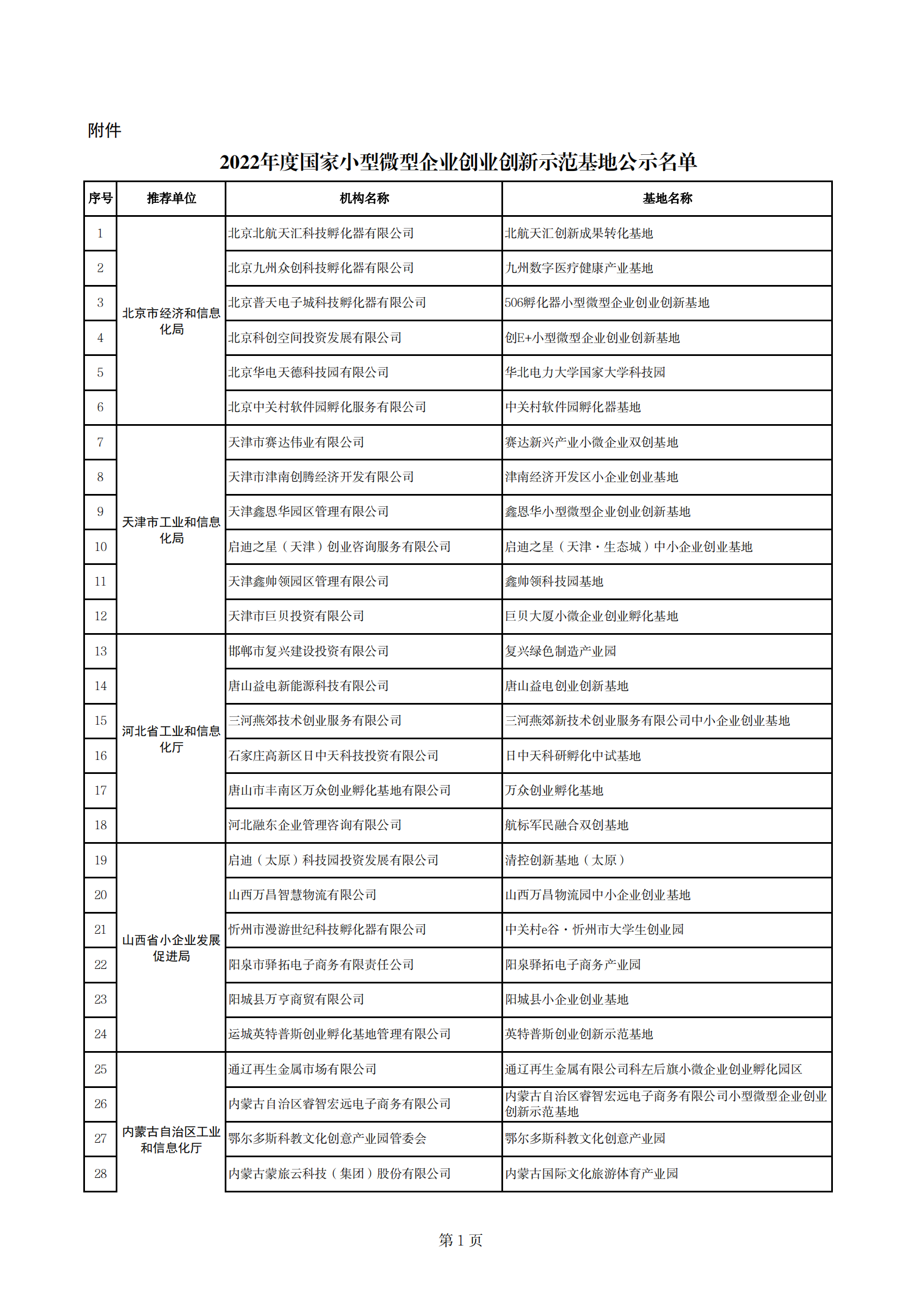 1667474475276967.png 小型微型企业示范基地_00.png