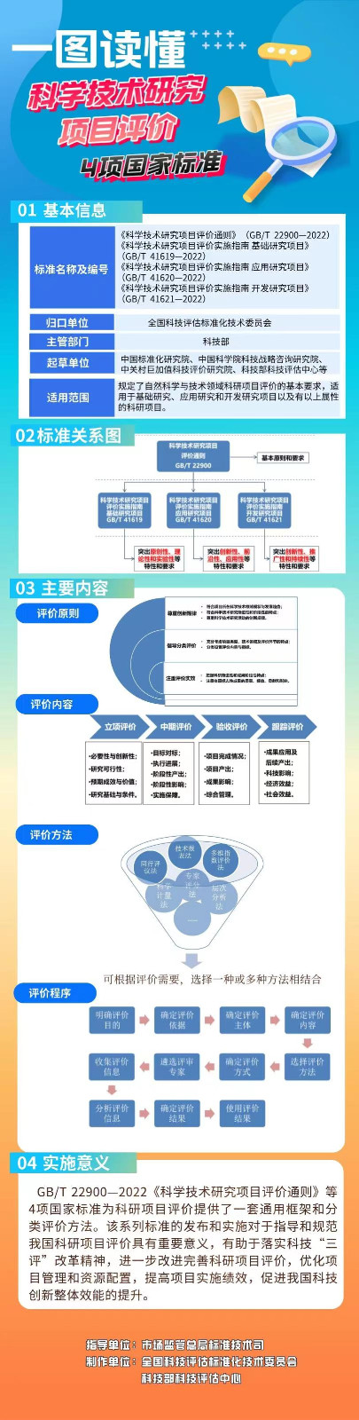 1668764419227155.jpg 科研项目评价标准.jpg