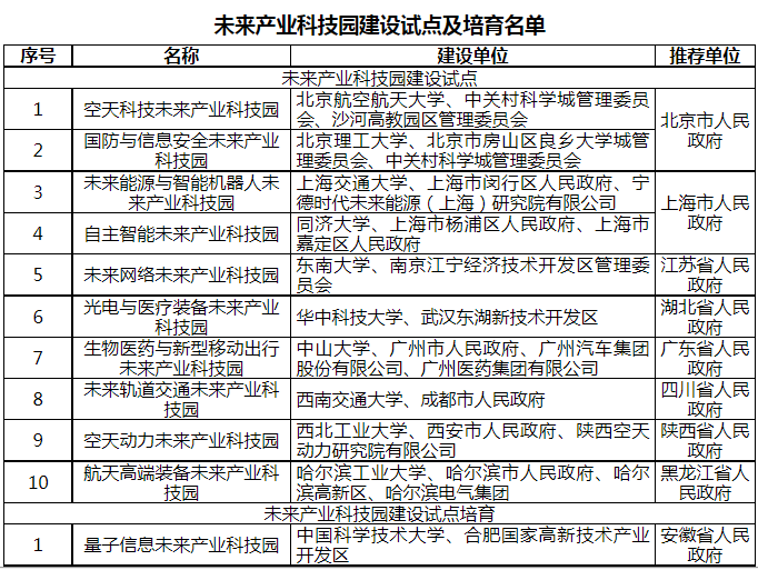 1669629947240829.png 未来产业科技园.png