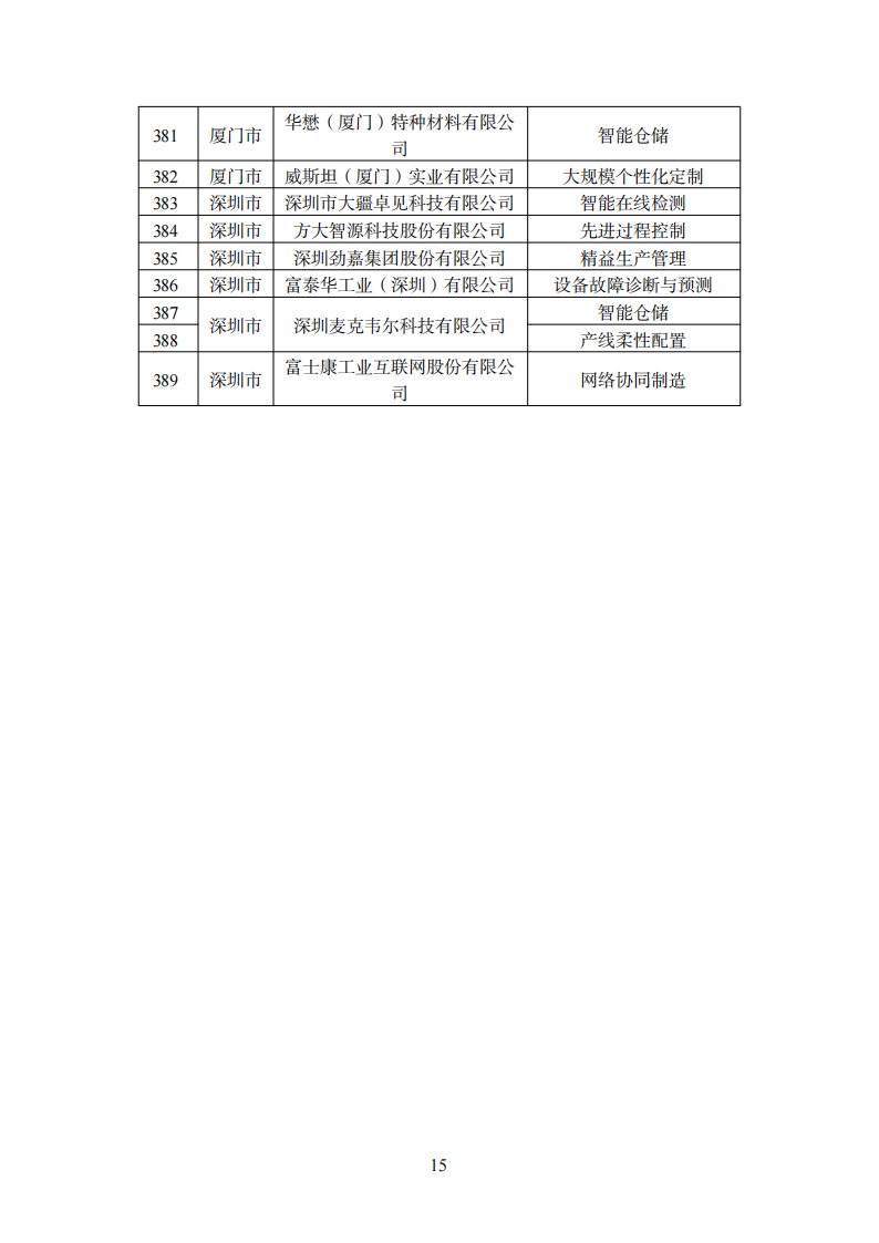 1670240340665023.png 智能制造2_13.png