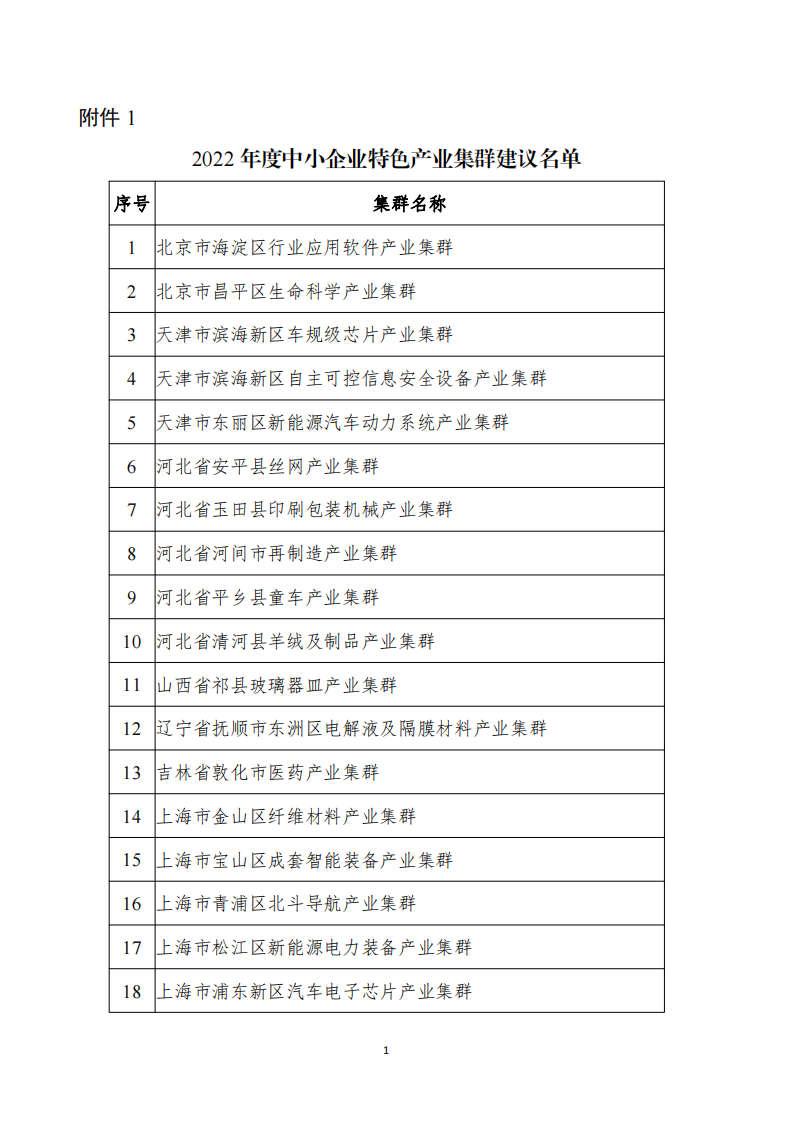 1672307152737758.png 2022产业集群_00.png