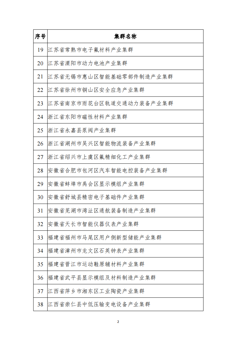 1672307180537494.png 2022产业集群_01.png