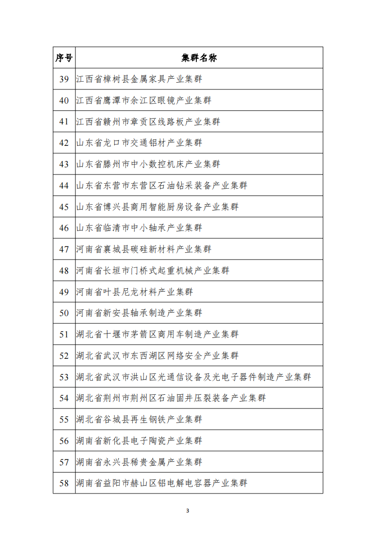 1672307243827250.png 2022产业集群_02.png