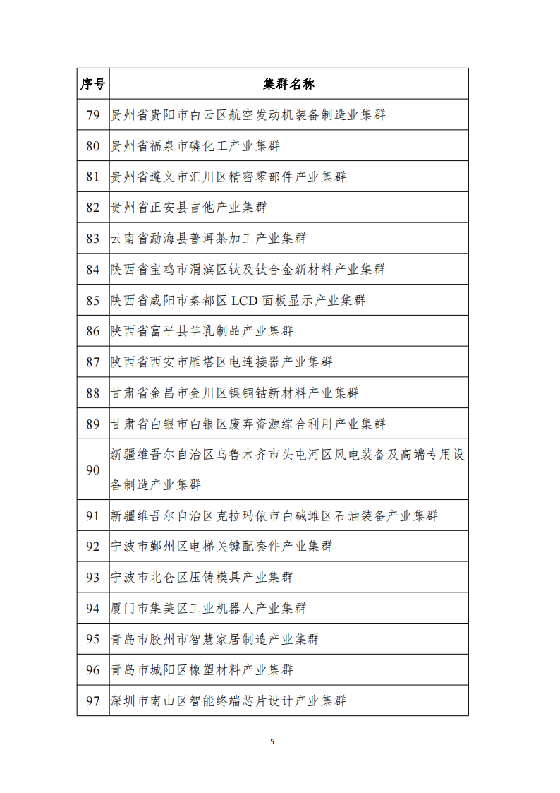 1672307290546247.png 2022产业集群_04.png