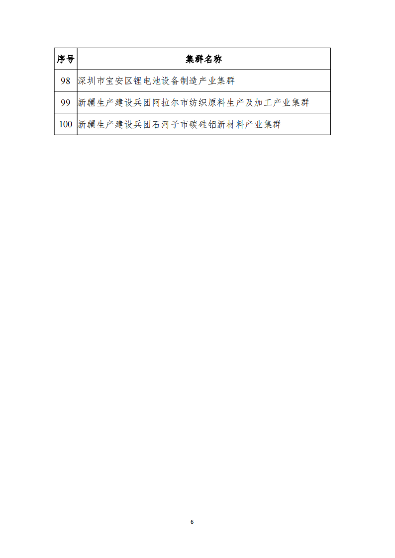 1672307309499681.png 2022产业集群_05.png