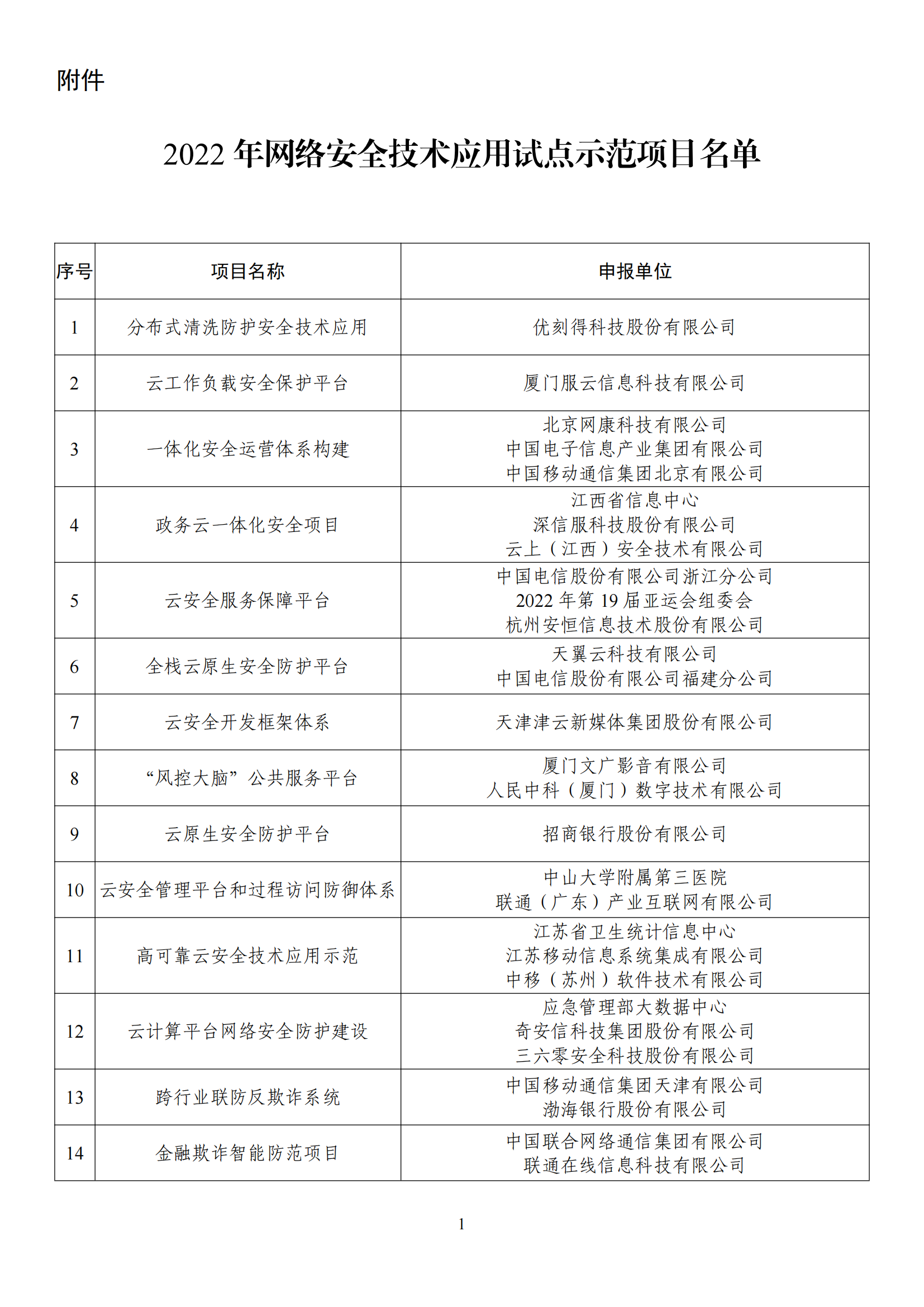 1672395276643466.png 2022网络安全示范名单_00.png