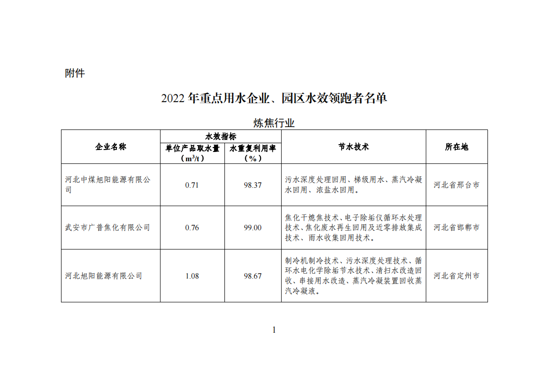 1672741722547712.png 1-3 能效领跑_00.png