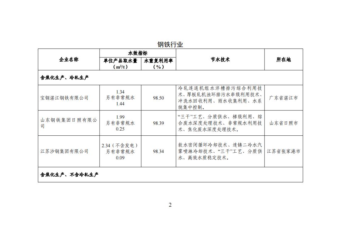 1672741736551319.png 1-3 能效领跑_01.png