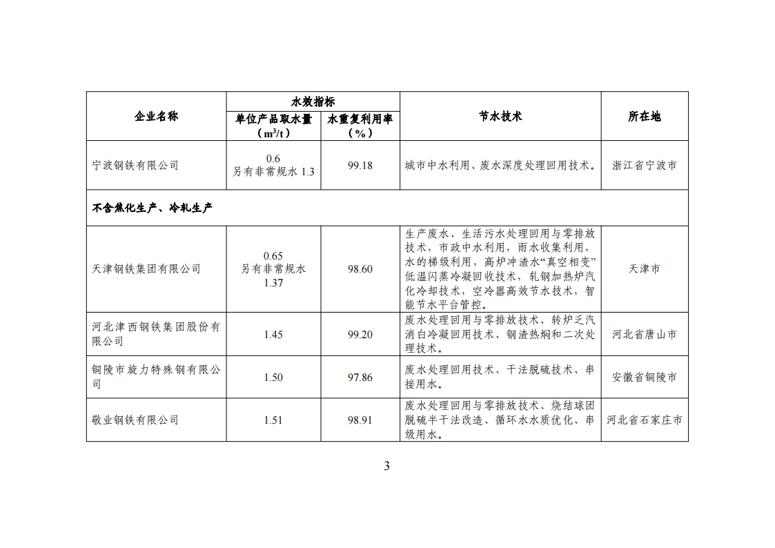 1672741751459029.png 1-3 能效领跑_02.png