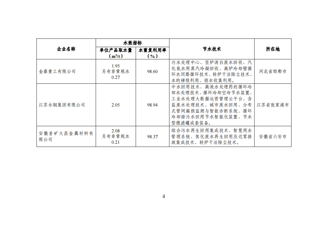 1672741769354382.png 1-3 能效领跑_03.png