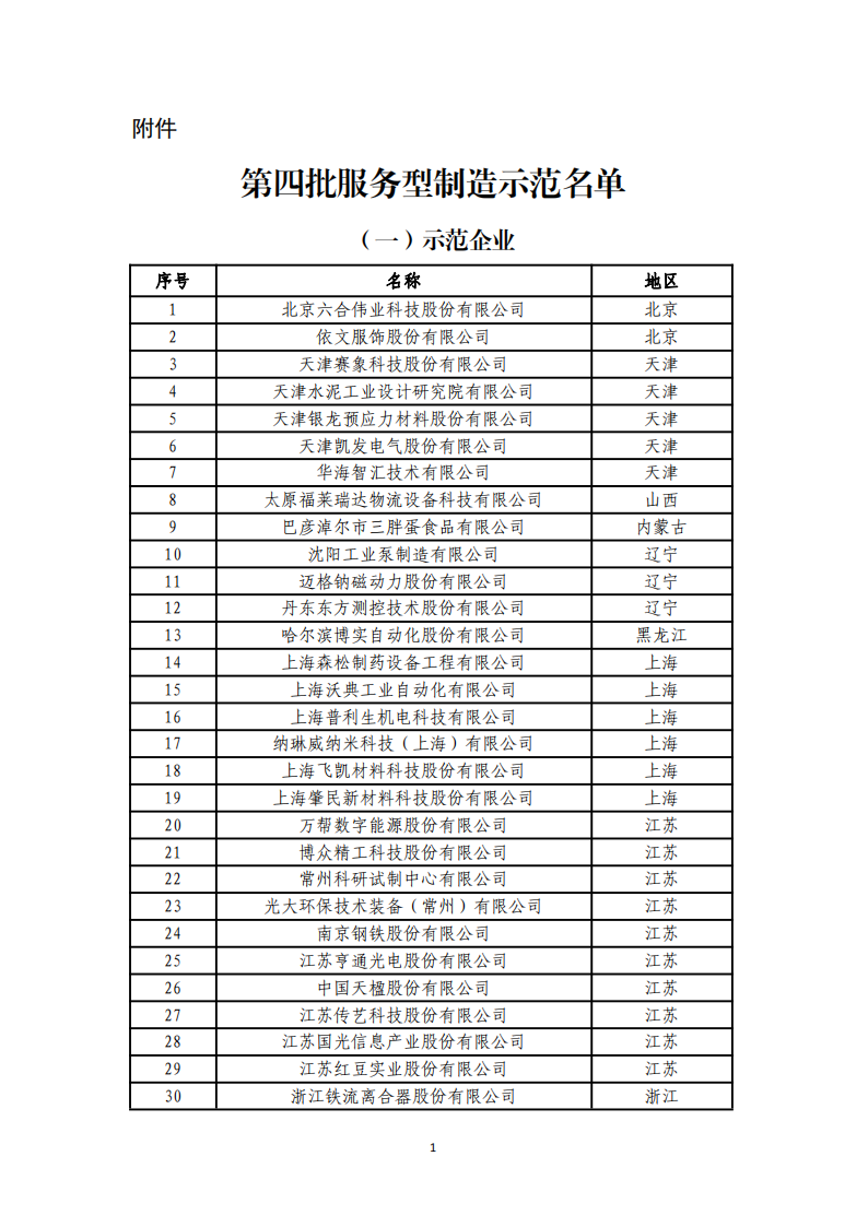 1673000347147914.png 1-6第四批服务型制造示范名单_00.png