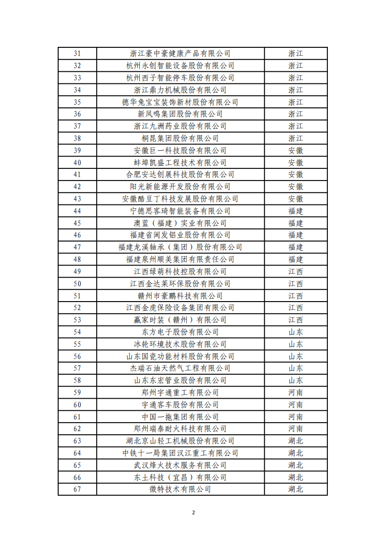 1673000381644704.png 1-6第四批服务型制造示范名单_01.png