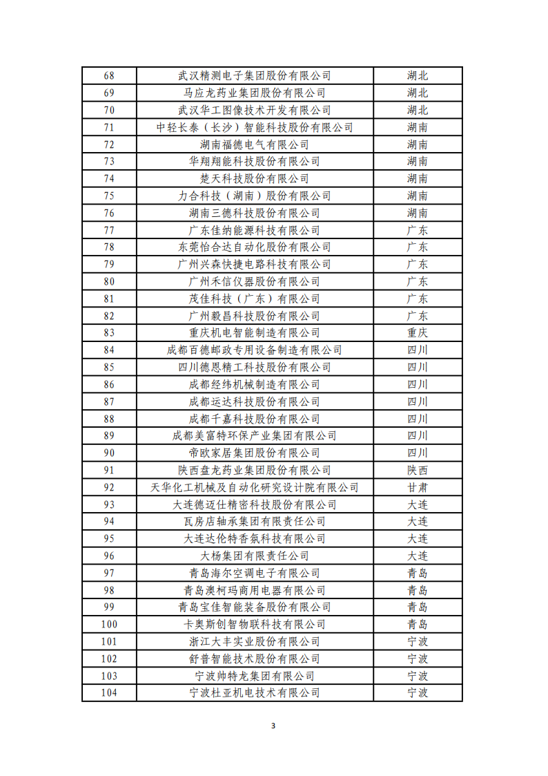 1673000410843469.png 1-6第四批服务型制造示范名单_02.png