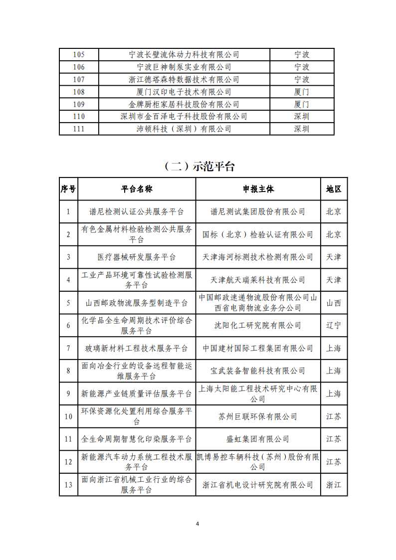 1673000454282308.png 1-6第四批服务型制造示范名单_03.png
