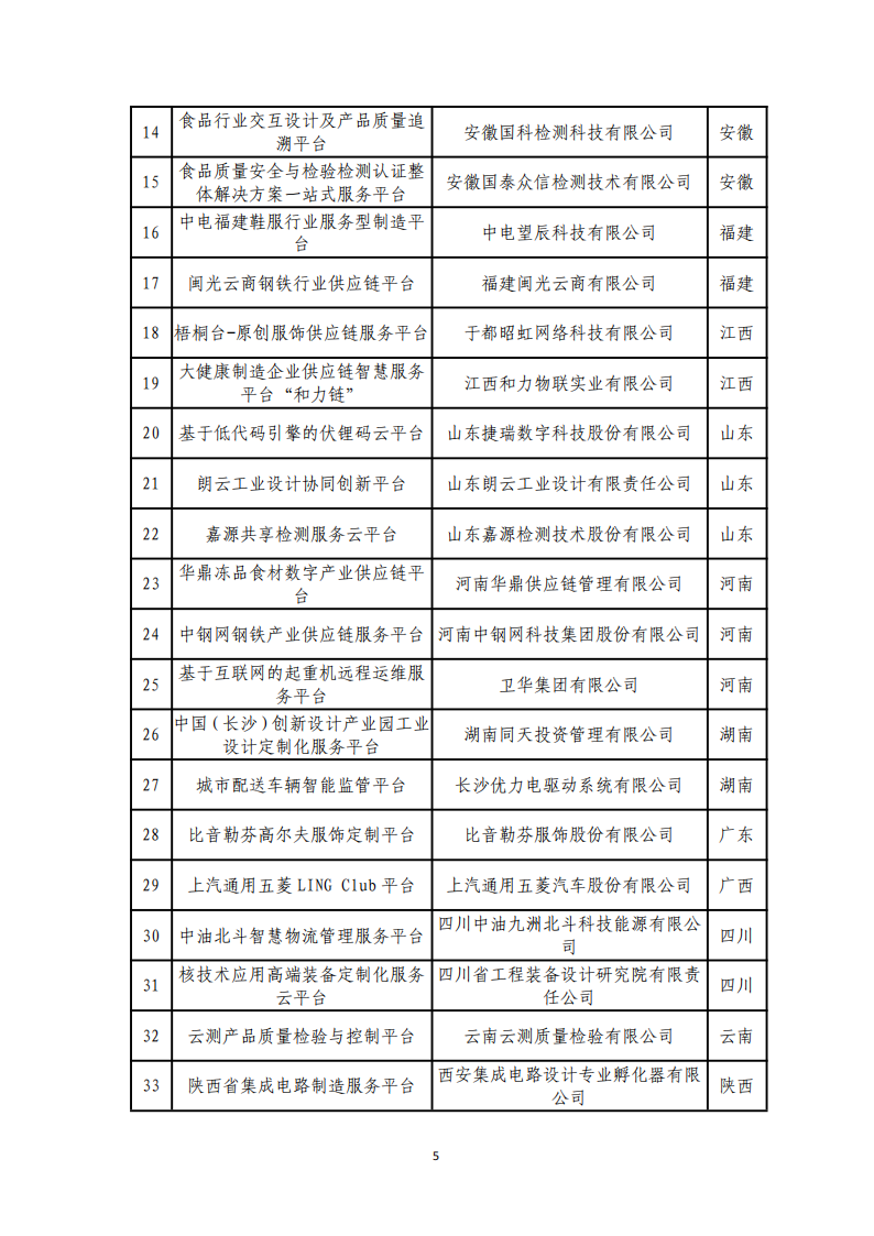 1673000556914497.png 1-6第四批服务型制造示范名单_04.png