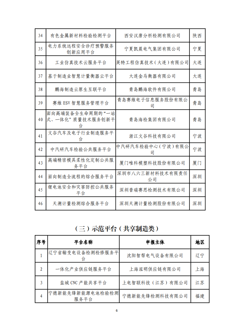 1673000576731580.png 1-6第四批服务型制造示范名单_05.png