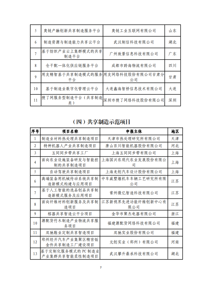 1673000656904053.png 1-6第四批服务型制造示范名单_06.png