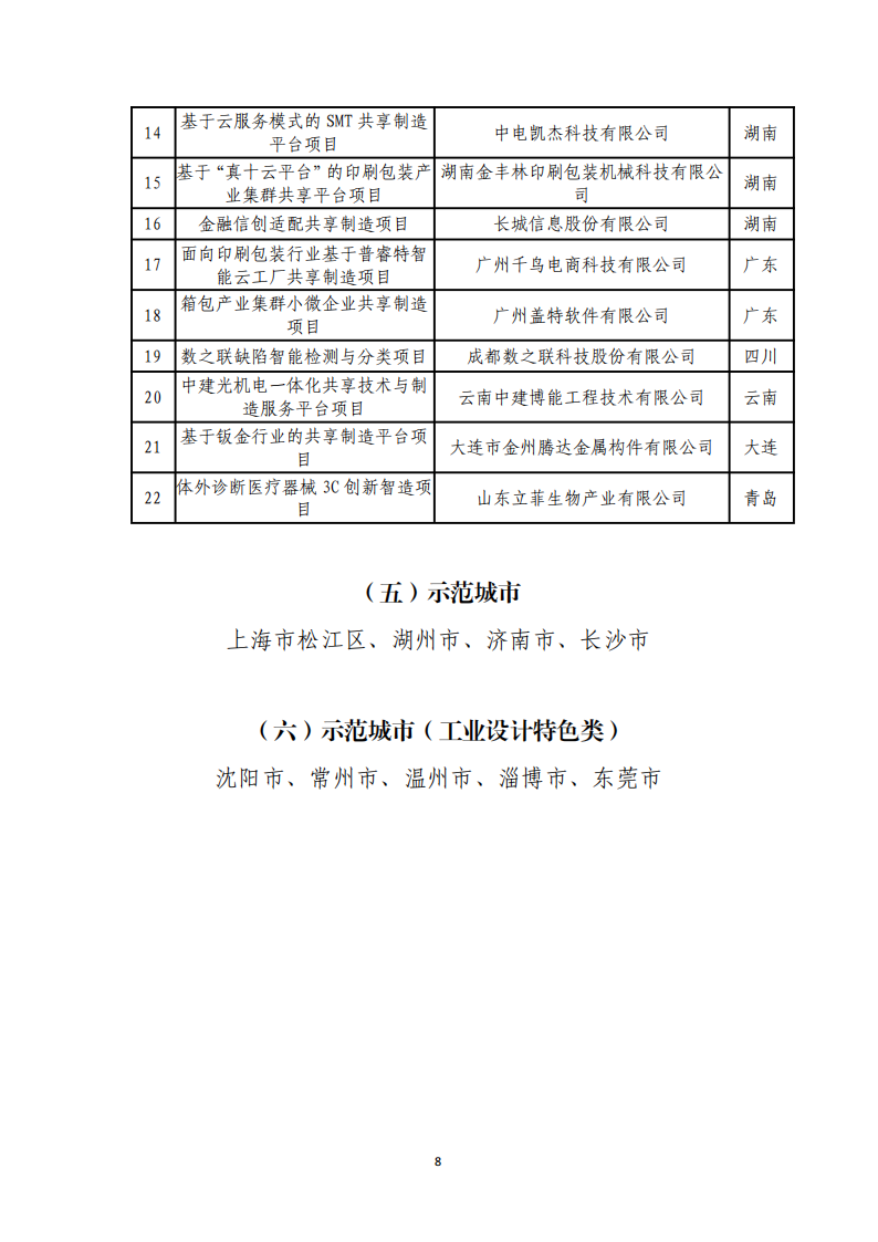 1673000696928739.png 1-6第四批服务型制造示范名单_07.png