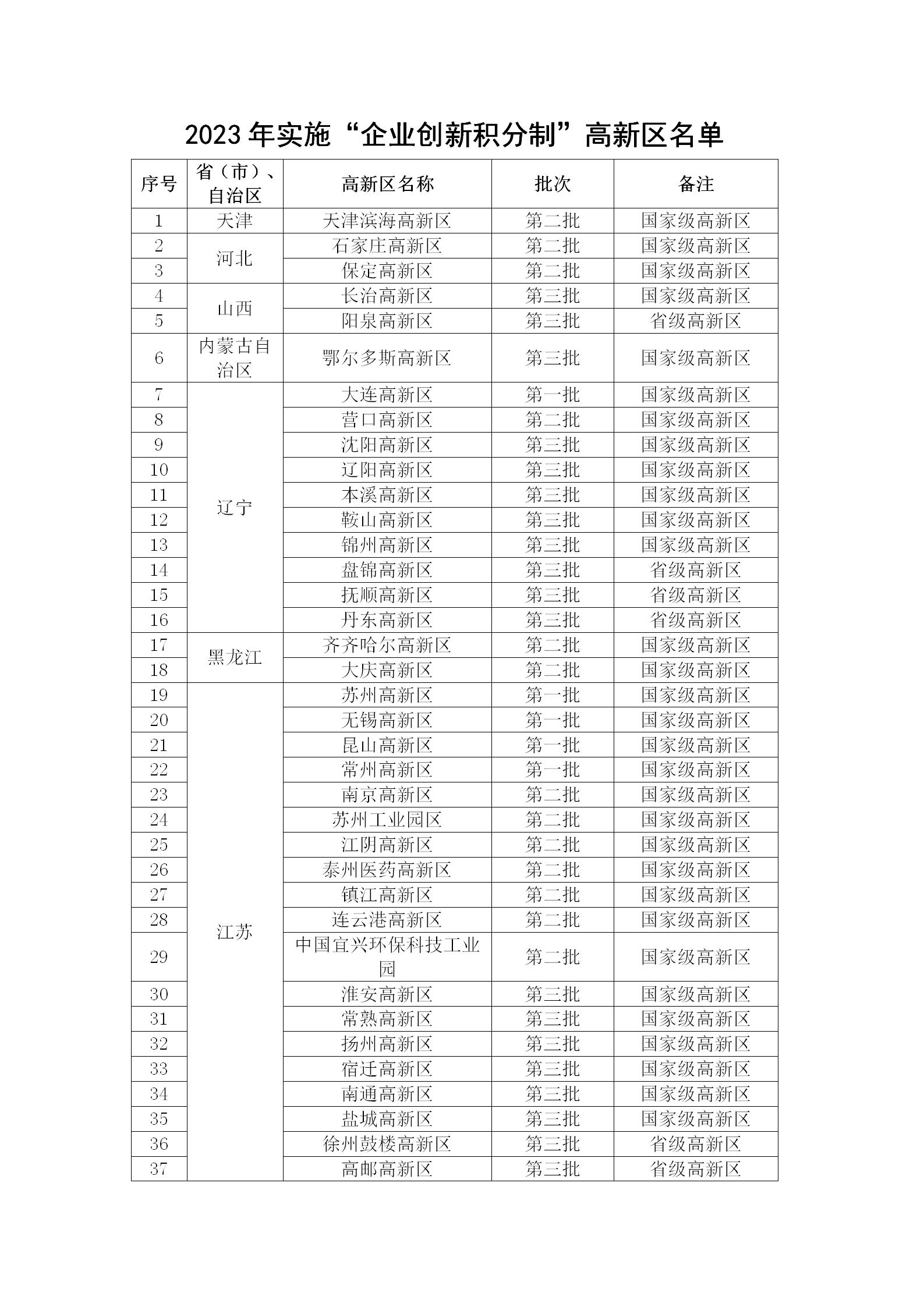 1675680007343545.jpg 创新积分_01.jpg