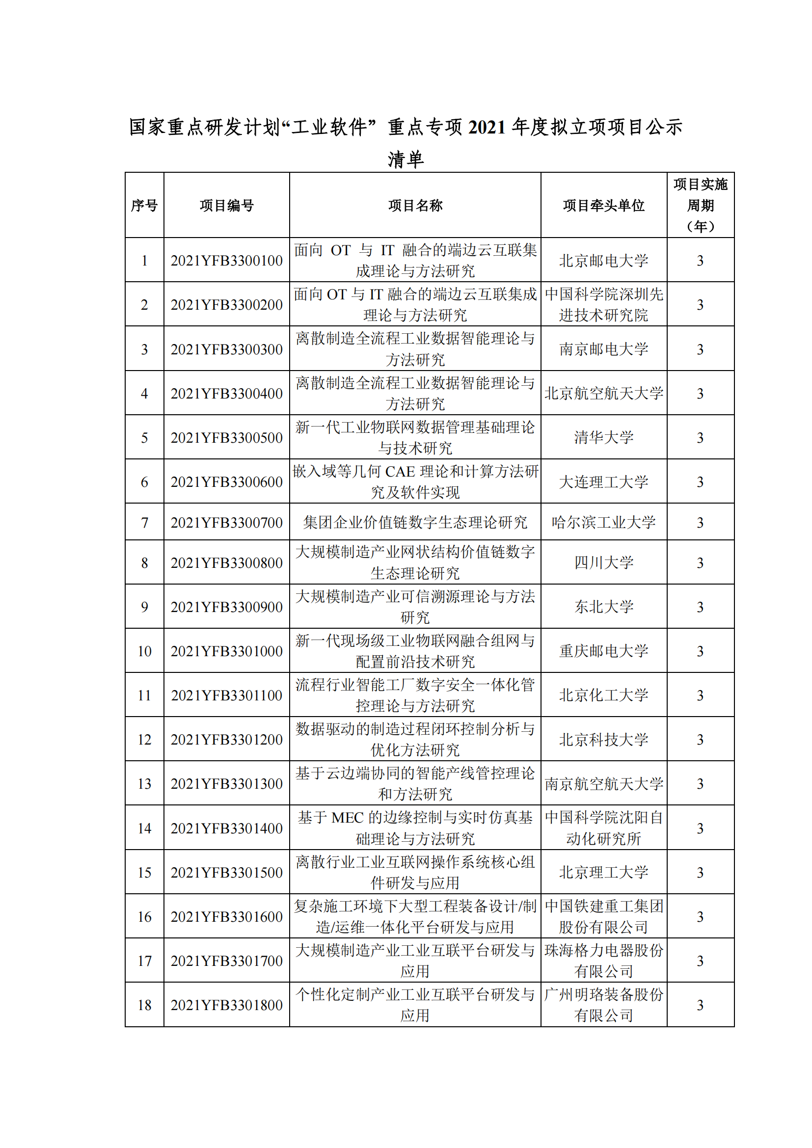 国家重点研发计划“工业软件”重点专项2021年度拟立项项目公示清单_20211208151140_00.png