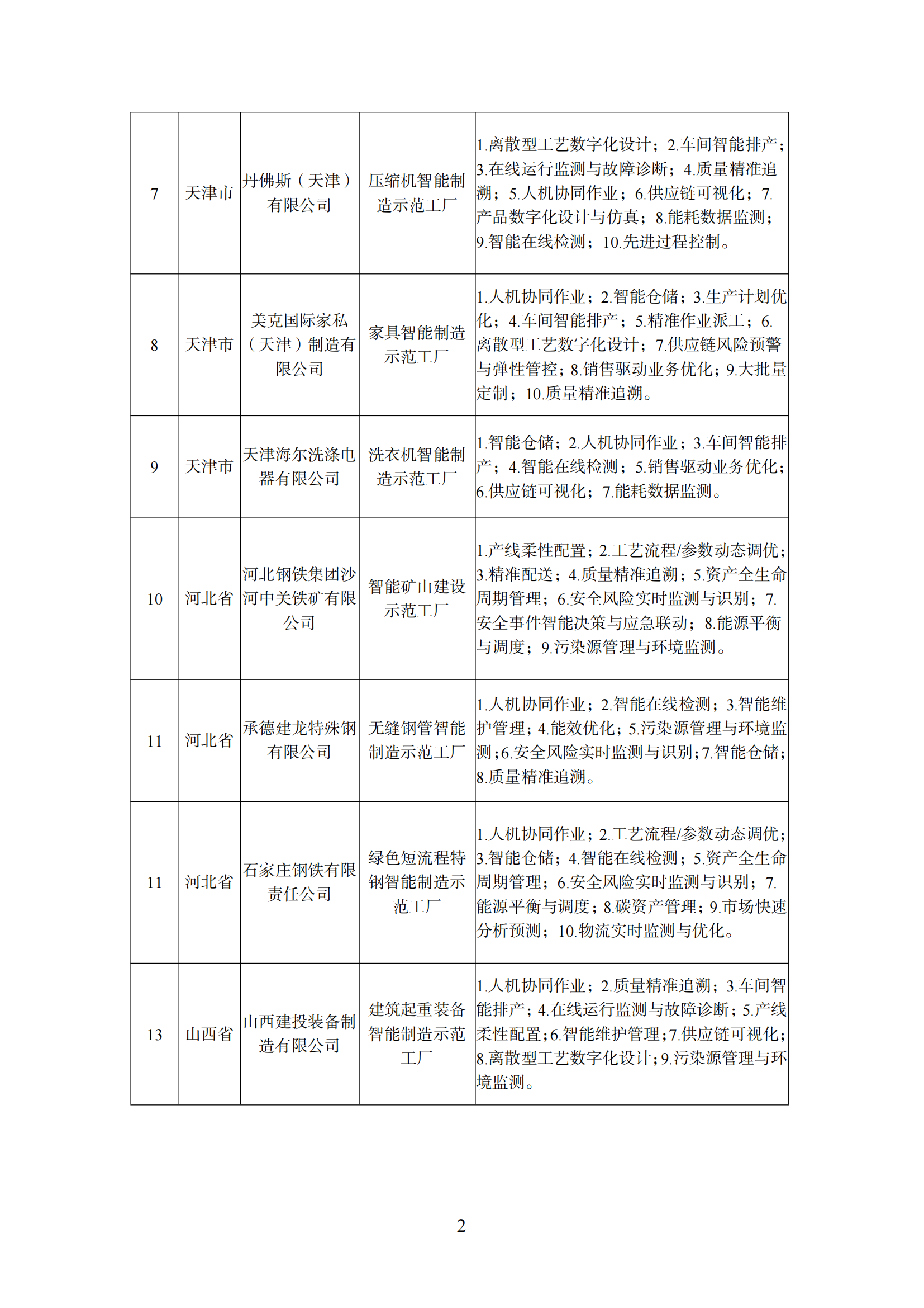 附件1 智能制造示范工厂_01.png