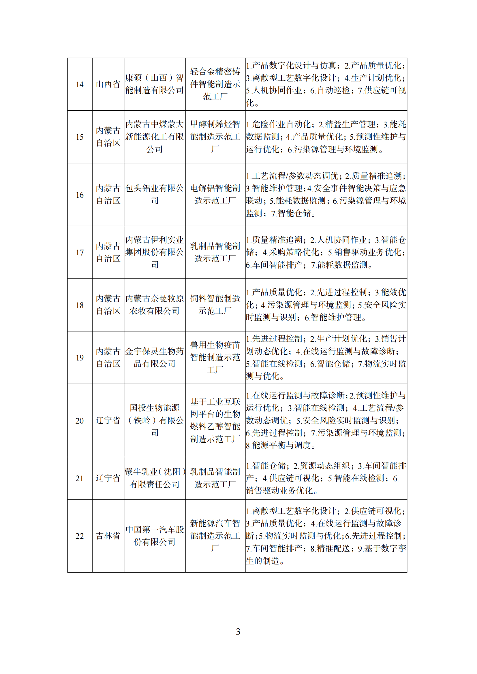 附件1 智能制造示范工厂_02.png