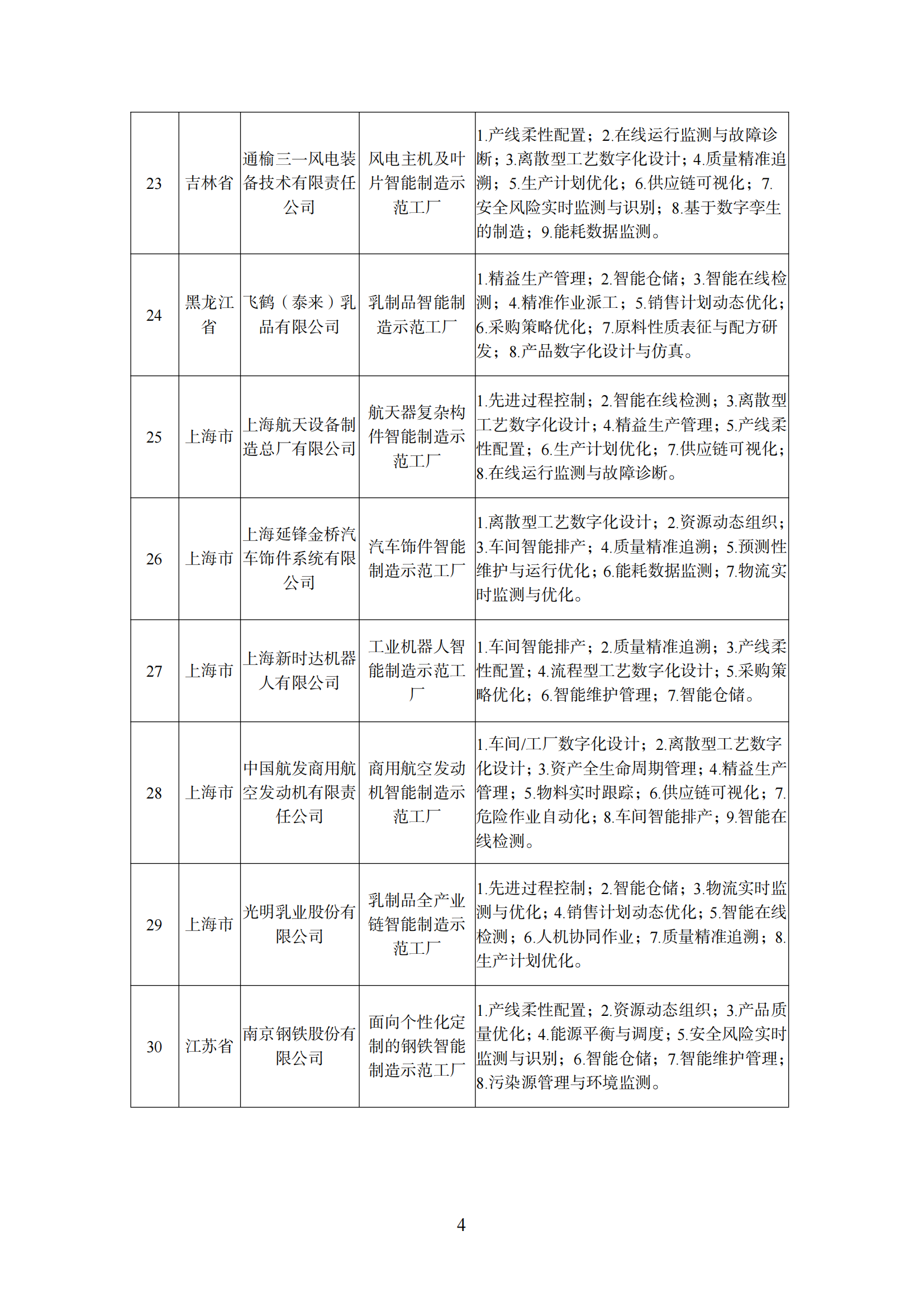 附件1 智能制造示范工厂_03.png