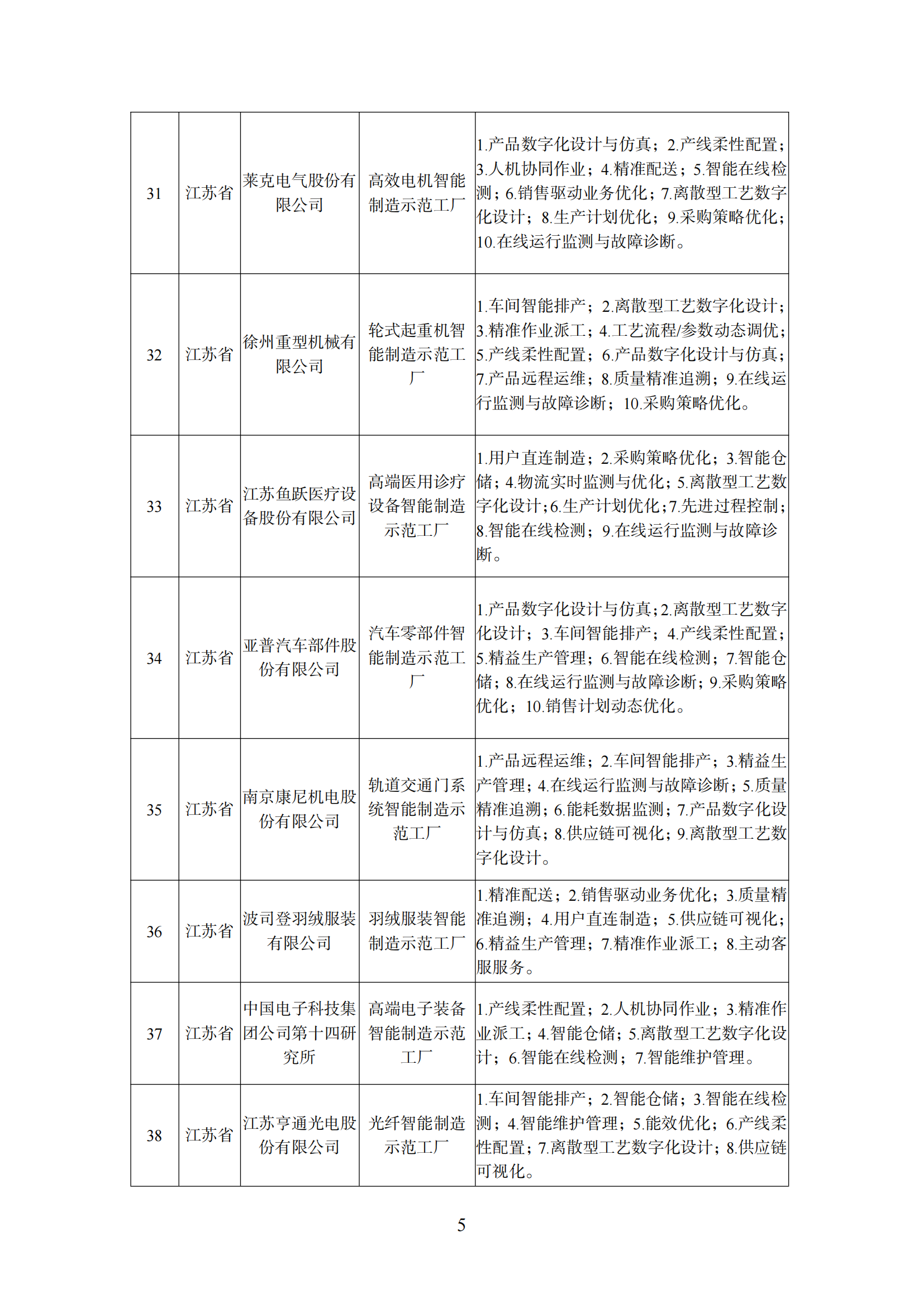 附件1 智能制造示范工厂_04.png