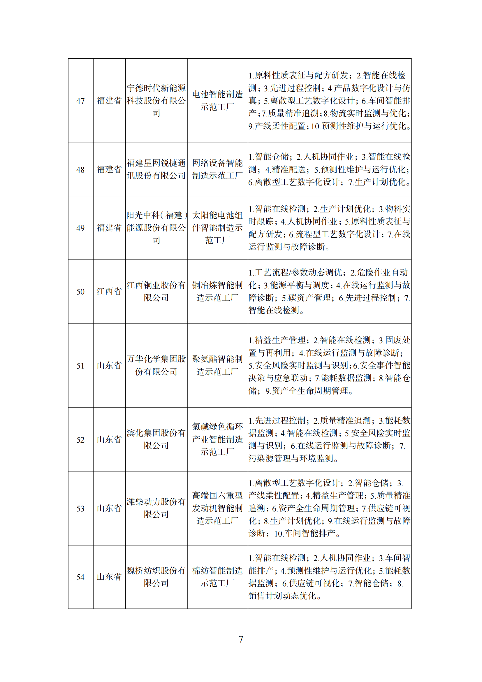 附件1 智能制造示范工厂_06.png