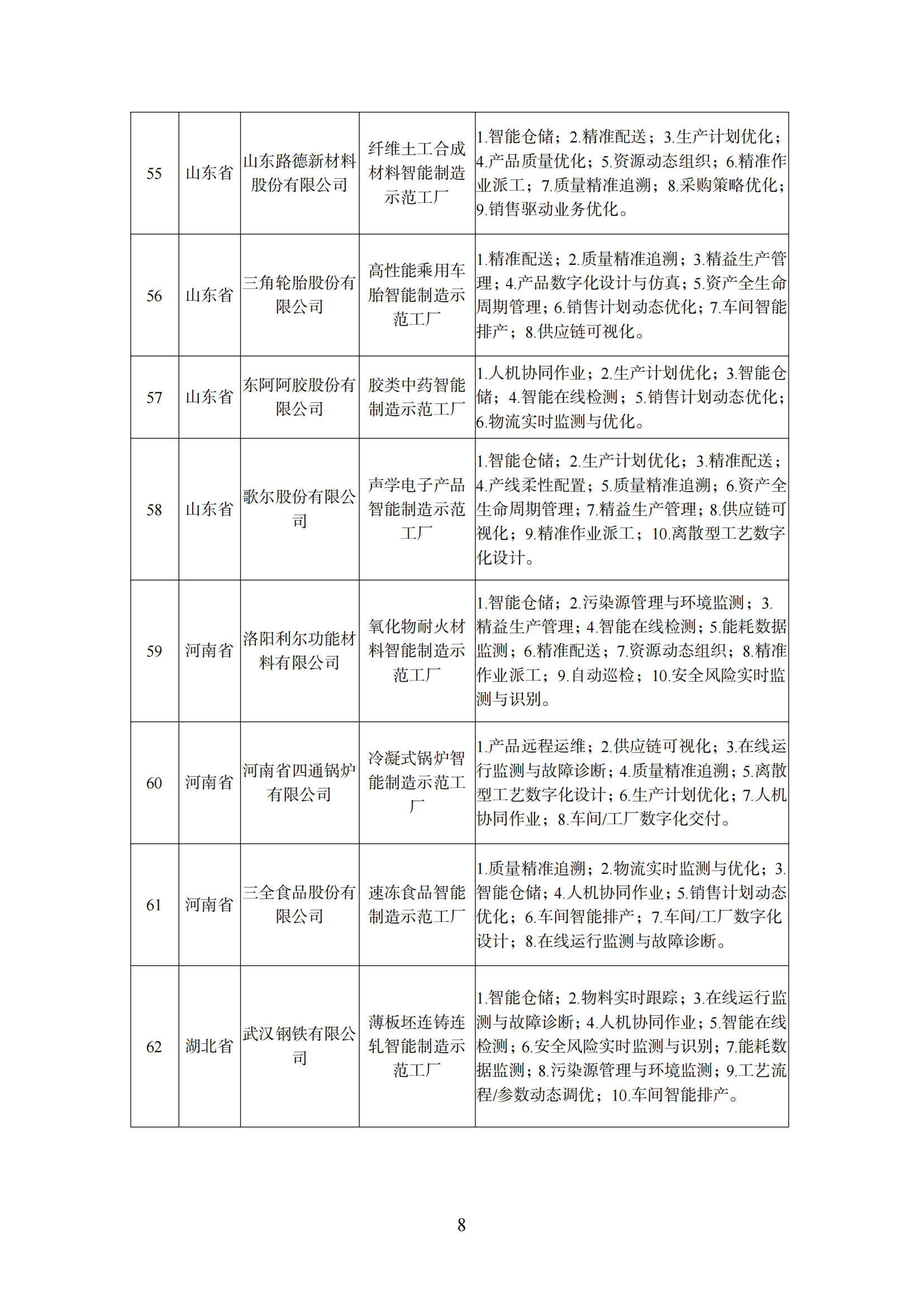 附件1 智能制造示范工厂_07.png