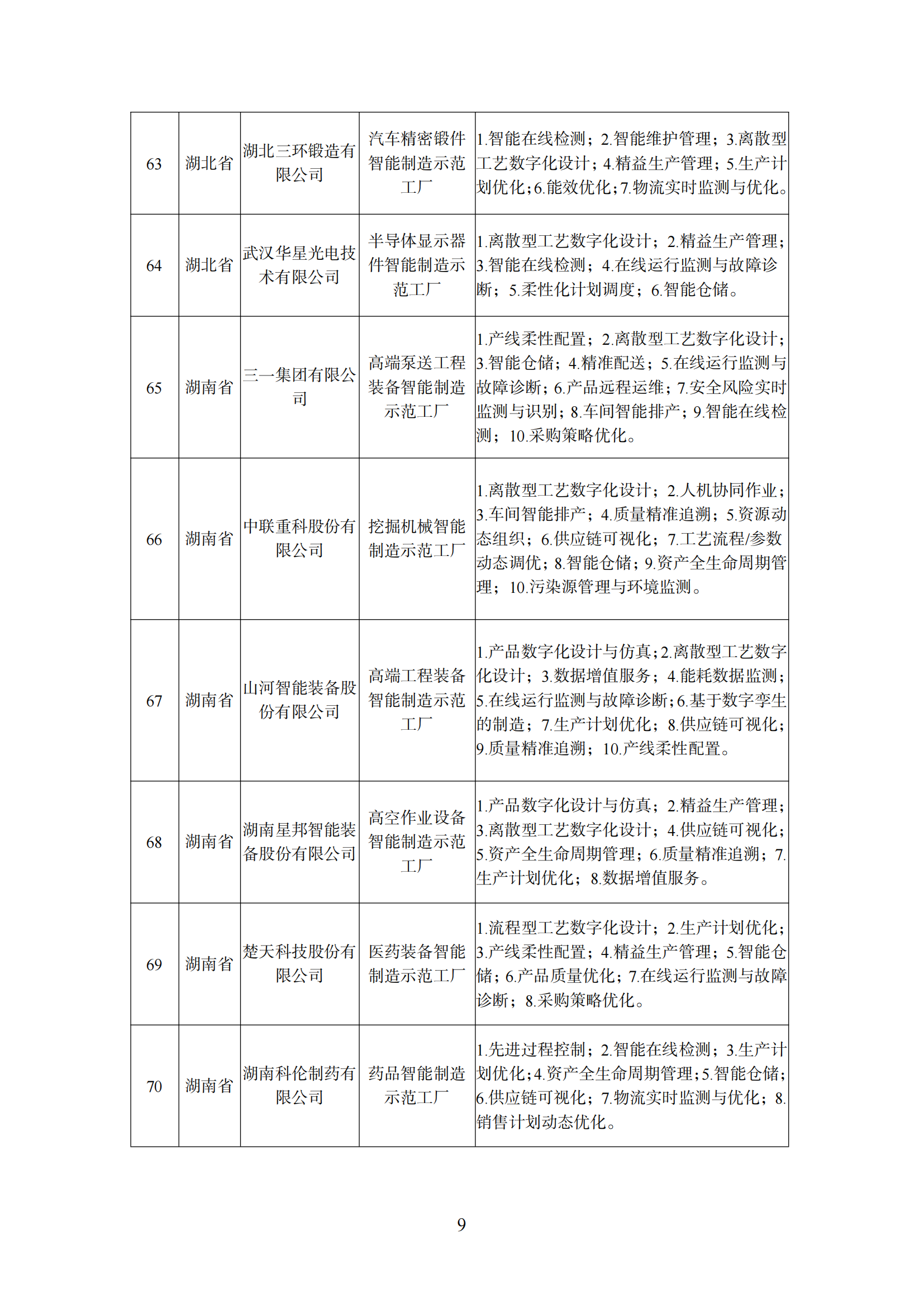 附件1 智能制造示范工厂_08.png